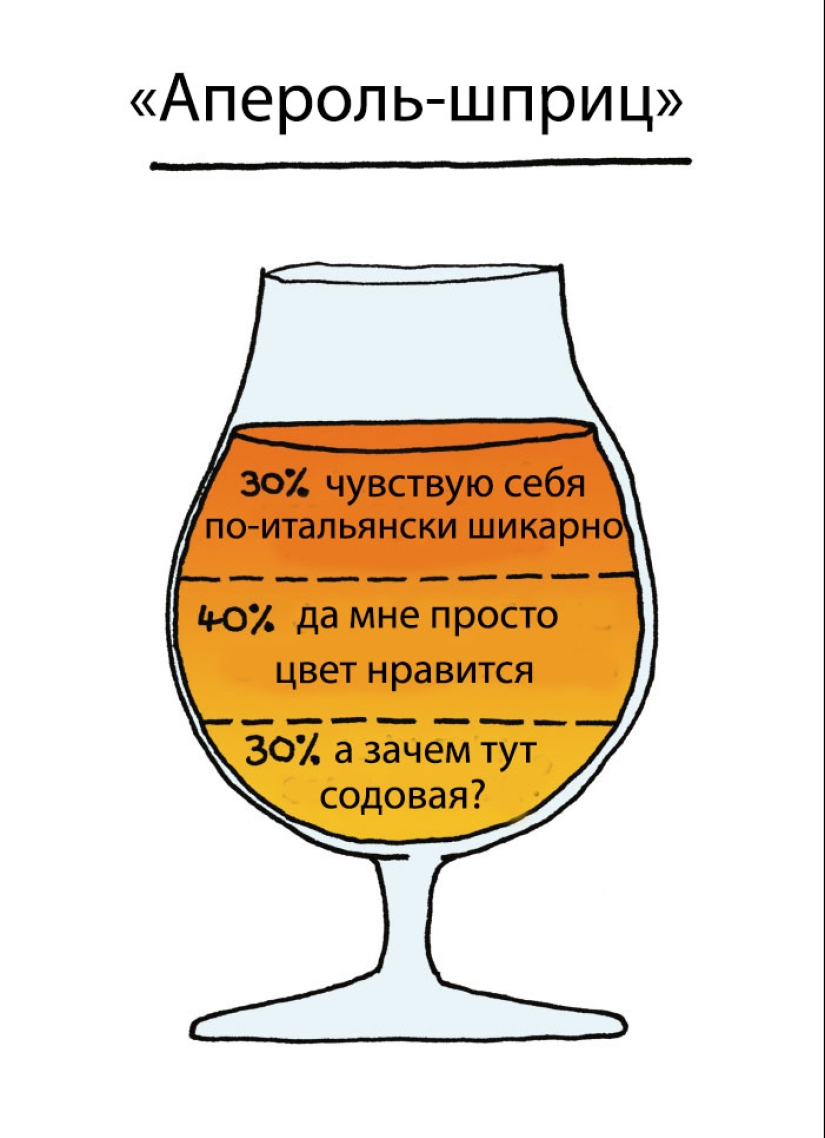 ¿Por qué queremos rojo y beber blanco? El ilustrador reveló el secreto de la elección de bebidas alcohólicas