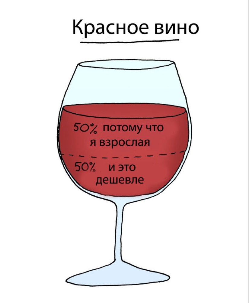 ¿Por qué queremos rojo y beber blanco? El ilustrador reveló el secreto de la elección de bebidas alcohólicas