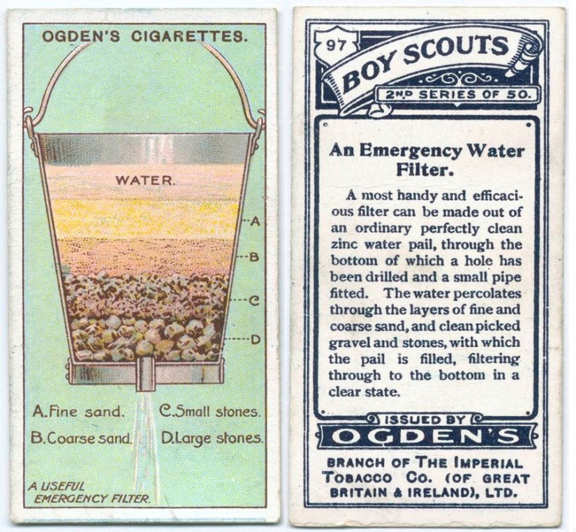 20 life hacks from a century ago