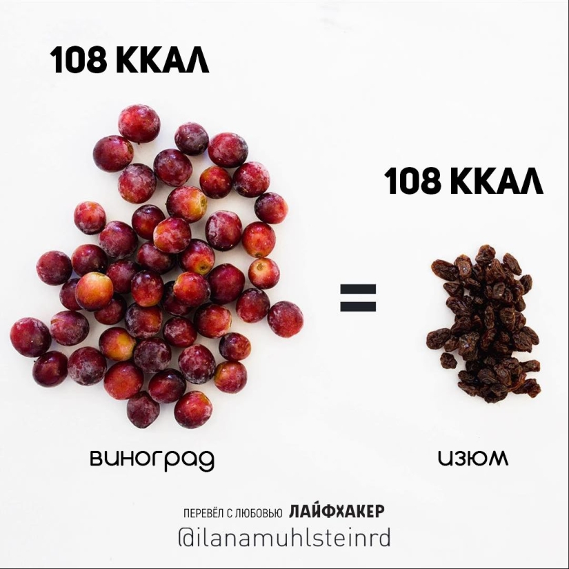 25 evidence that a small portion will not help to lose weight.