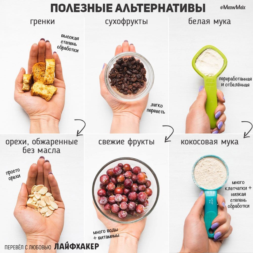 25 evidence that a small portion will not help to lose weight.