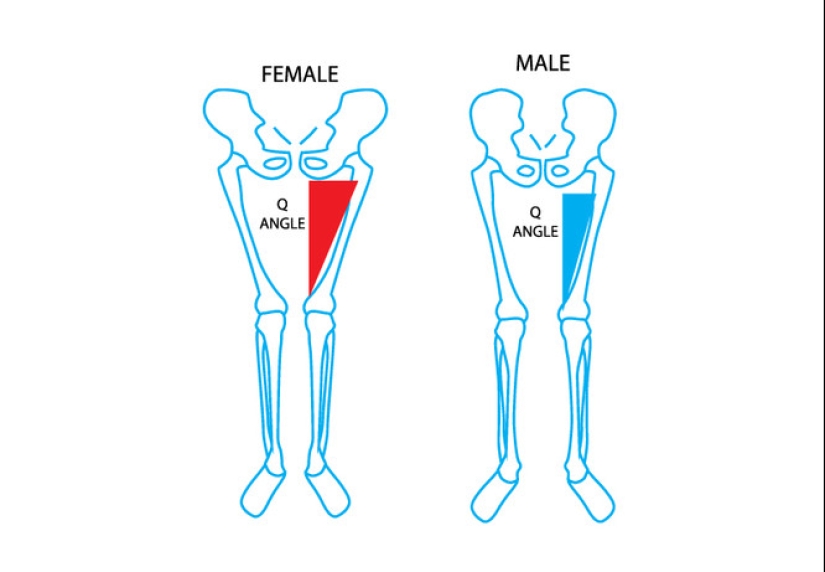 A Reddit user has scientifically substantiated an annoying feminist male habit