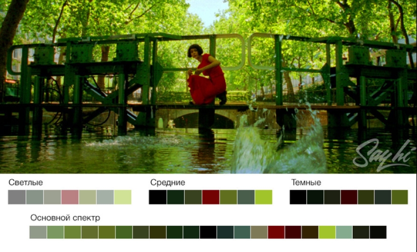Cómo colorear películas: cinco esquemas populares en colorística Cómo colorear películas: cinco esquemas populares en colorística