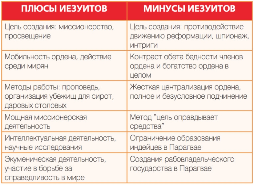 How the Jesuit Order Changed the World How the Jesuit Order Changed the World