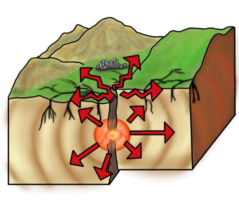 How to assess the strength and intensity of earthquakes