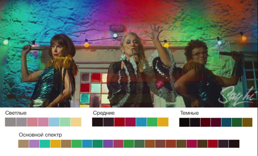 How to color films: five popular schemes in coloristics How to color films: five popular schemes in coloristics