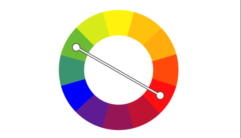How to color films: five popular schemes in coloristics How to color films: five popular schemes in coloristics