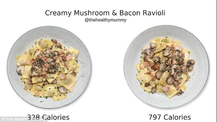 How to lose weight from regular food? The blogger told how the same dishes affect the body in different ways
