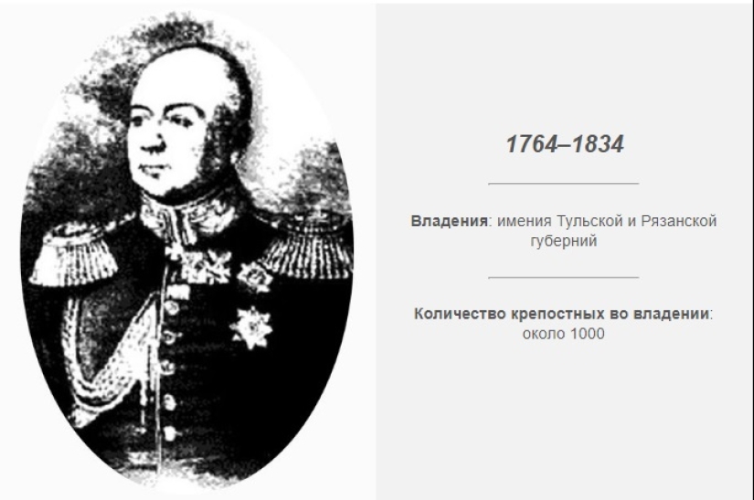 La generación de la época: el ruso de los propietarios, famoso por su crueldad a la servidumbre La generación de la época: el ruso de los propietarios, famoso por su crueldad a la servidumbre