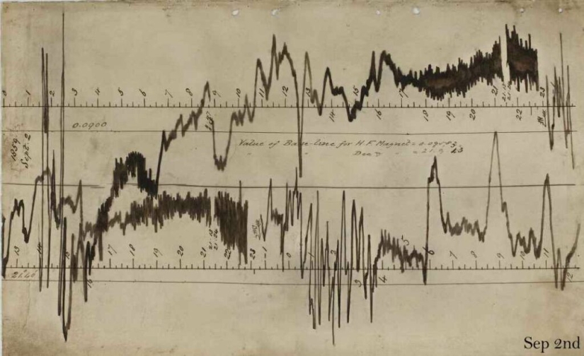 Magnetic storms: how do they affect people and should we be afraid of them? Magnetic storms: how do they affect people and should we be afraid of them?