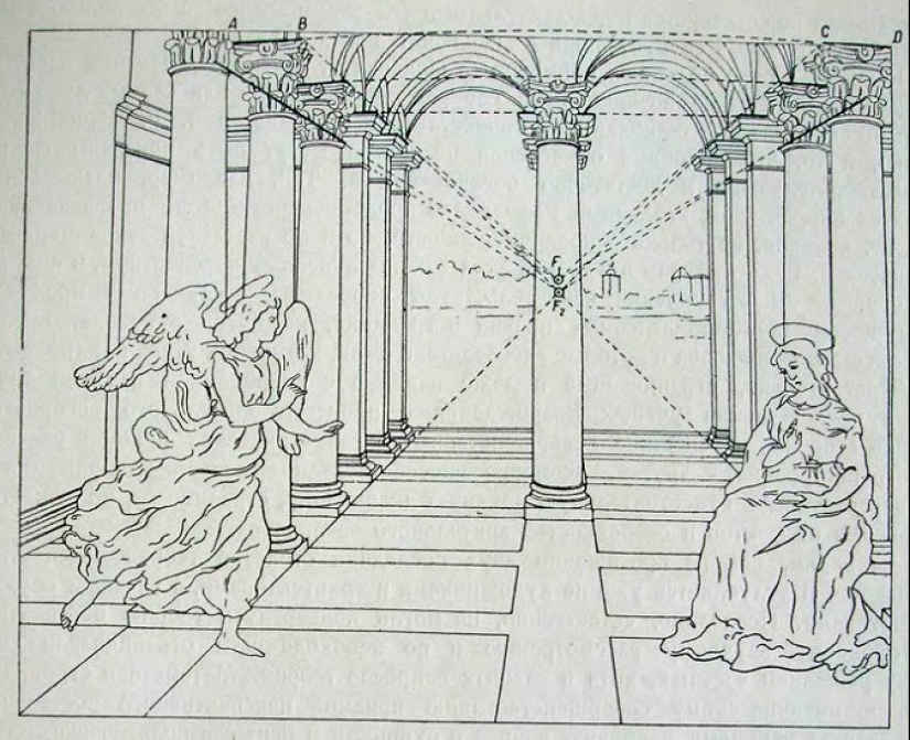 ¿Por qué los ojos de la imagen te siguen a donde quiera que vayas ¿Por qué los ojos de la imagen te siguen a donde quiera que vayas