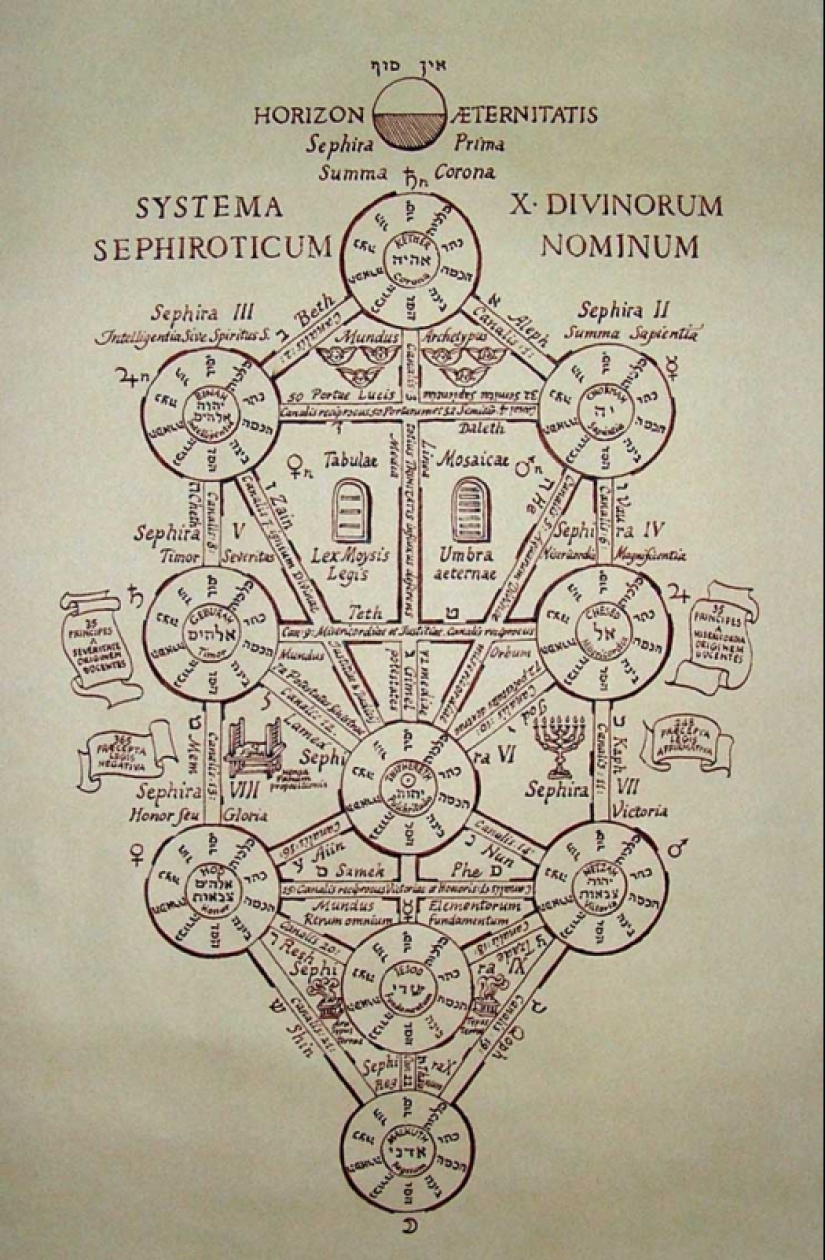 Red thread on the wrist. Where did it come from and what does it mean Red thread on the wrist. Where did it come from and what does it mean