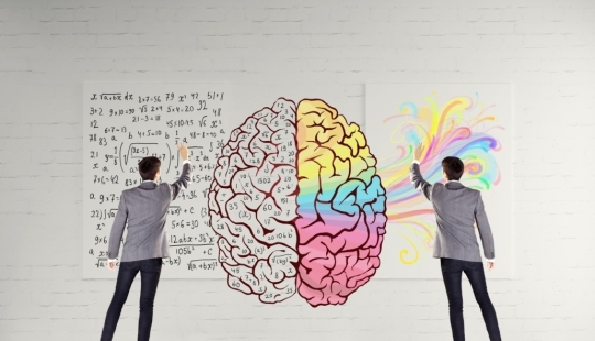 Test: Determine which hemisphere of your brain works better