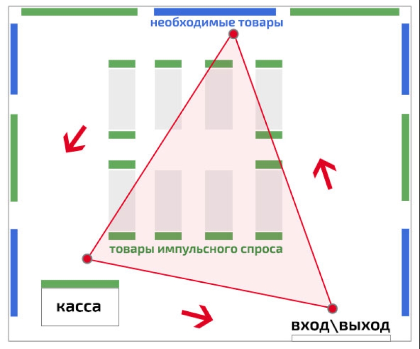 "The Goldilocks effect" and other marketing tricks that work in all stores "The Goldilocks effect" and other marketing tricks that work in all stores