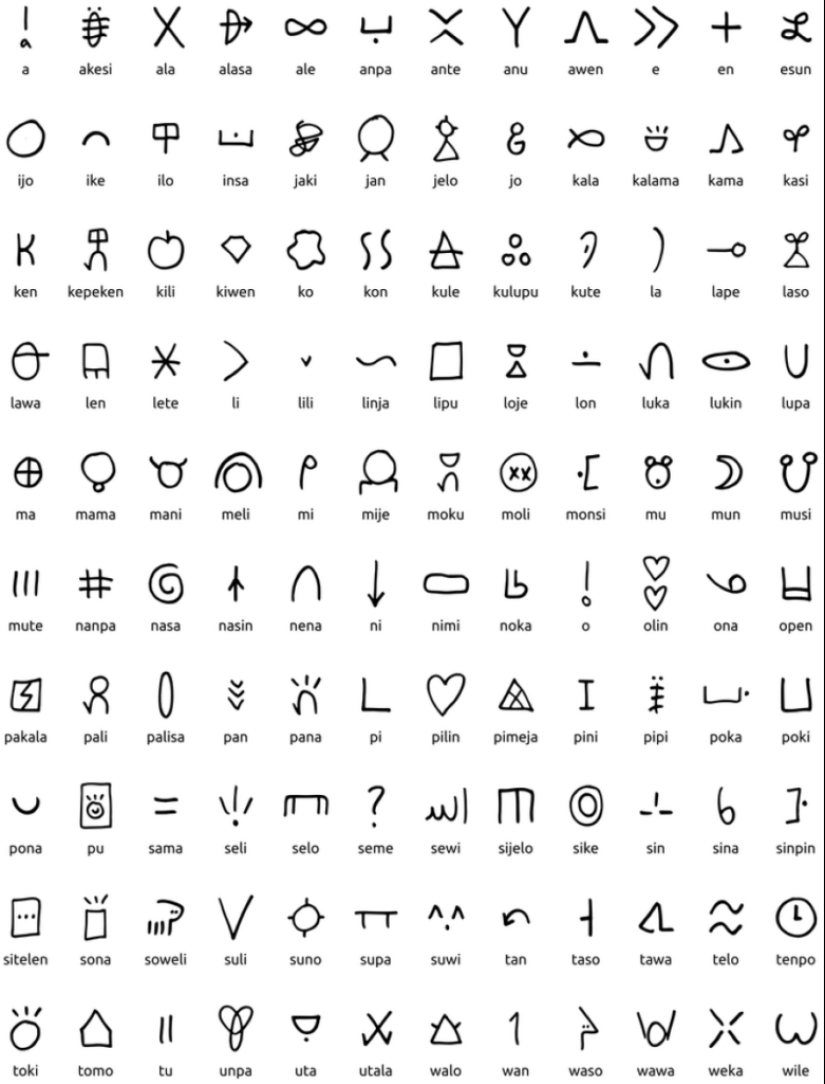 The simplest and kindest language of 137 words was invented in Canada.