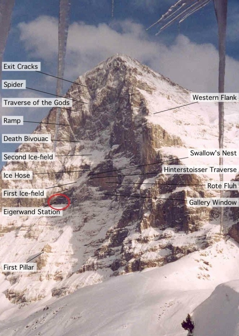 Top 5 most unusual Railways of Switzerland