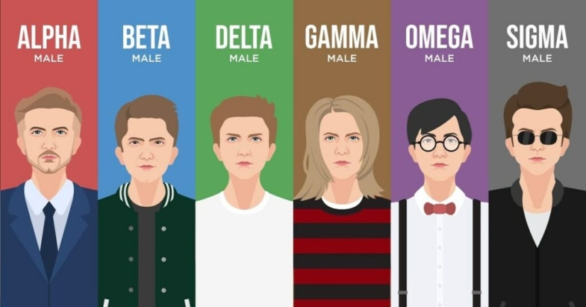 Who are alpha, omega and sigma and why you shouldn't label people with these labels
