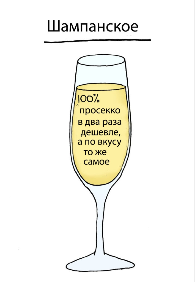 Why do we want red and drink white? The illustrator revealed the secret of choosing alcoholic beverages