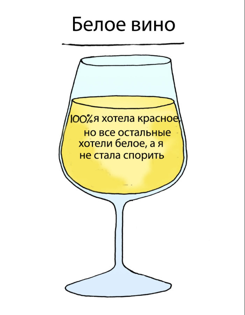 Why do we want red and drink white? The illustrator revealed the secret of choosing alcoholic beverages